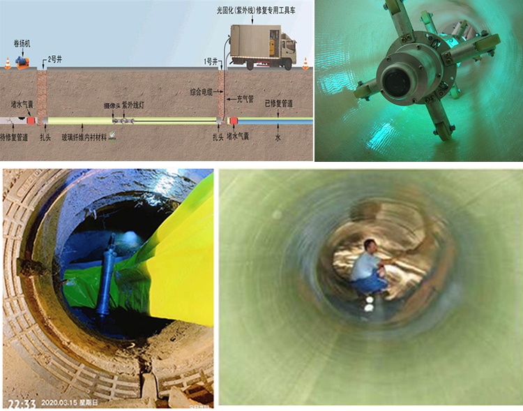 大方UV-CIPP内衬修复