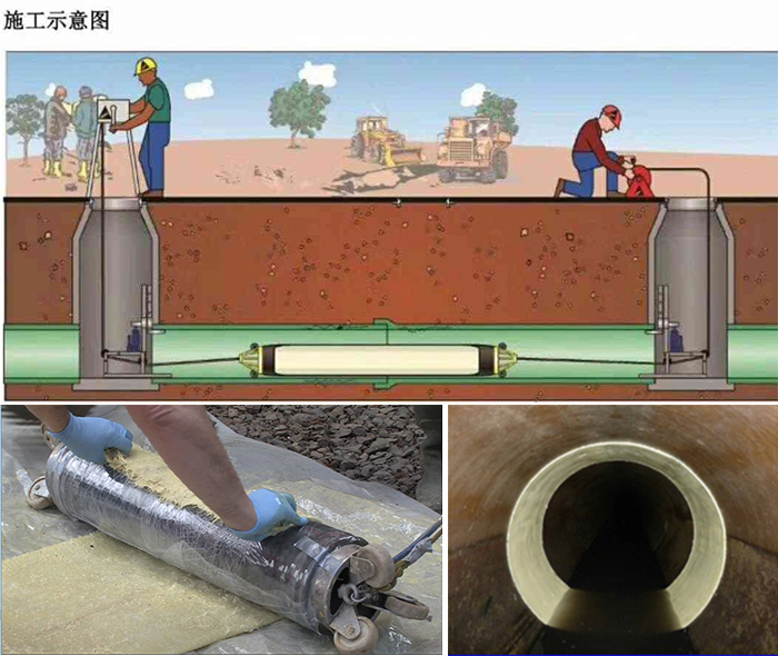大方管道局部点状修复